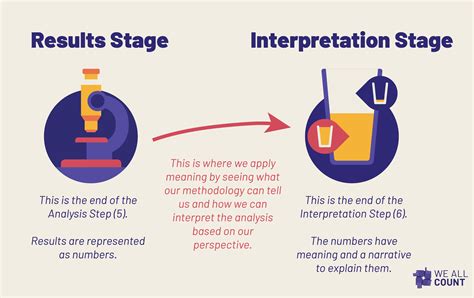 interpretation of results meaning|Interpretation of results definition and meaning .
